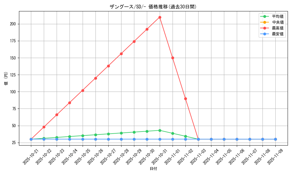 card_25952_series_61324_rarity_95225_graph