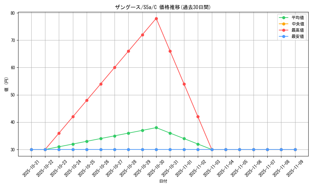 card_25952_series_61335_rarity_65214_graph