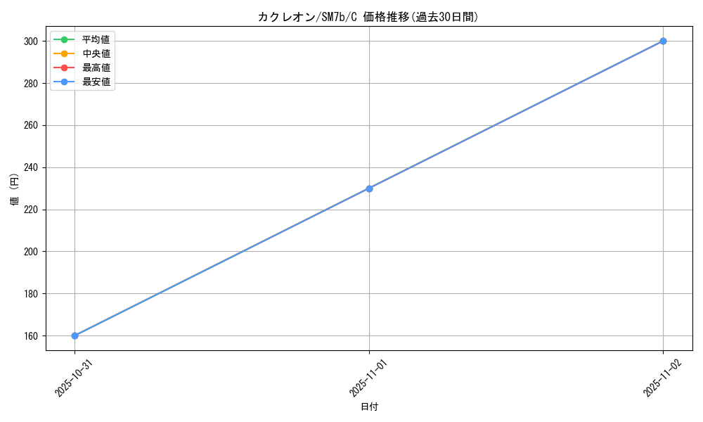 card_25953_series_61274_rarity_65214_graph