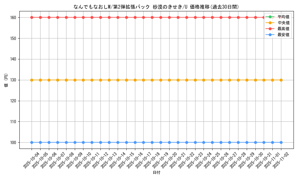 card_25959_series_61005_rarity_65215_graph