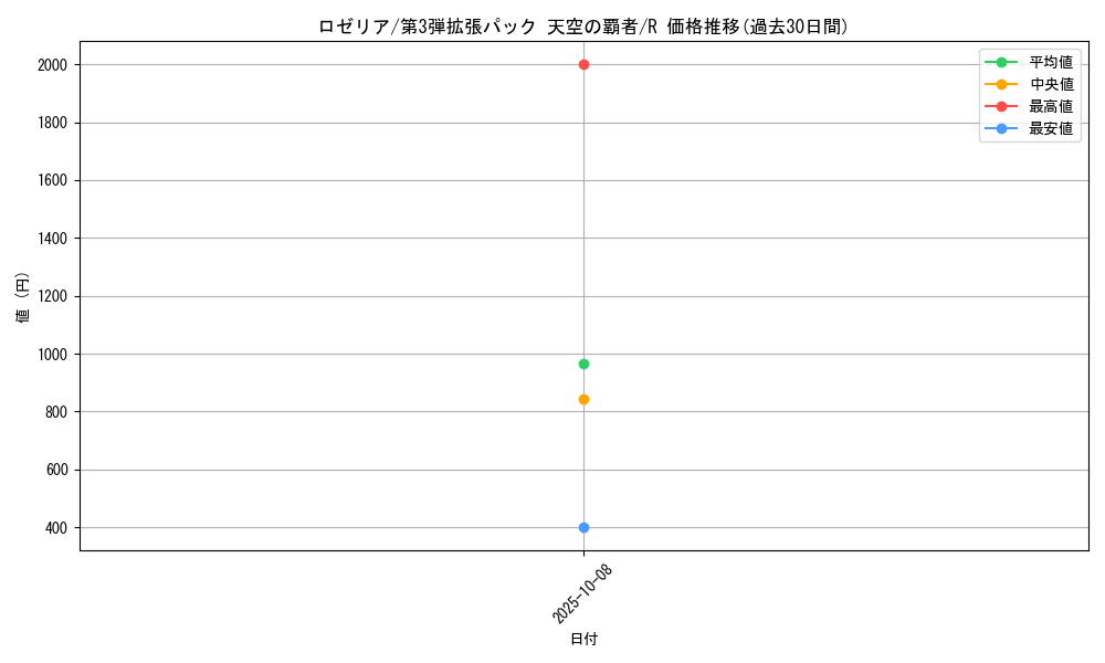 card_25970_series_61006_rarity_65216_graph