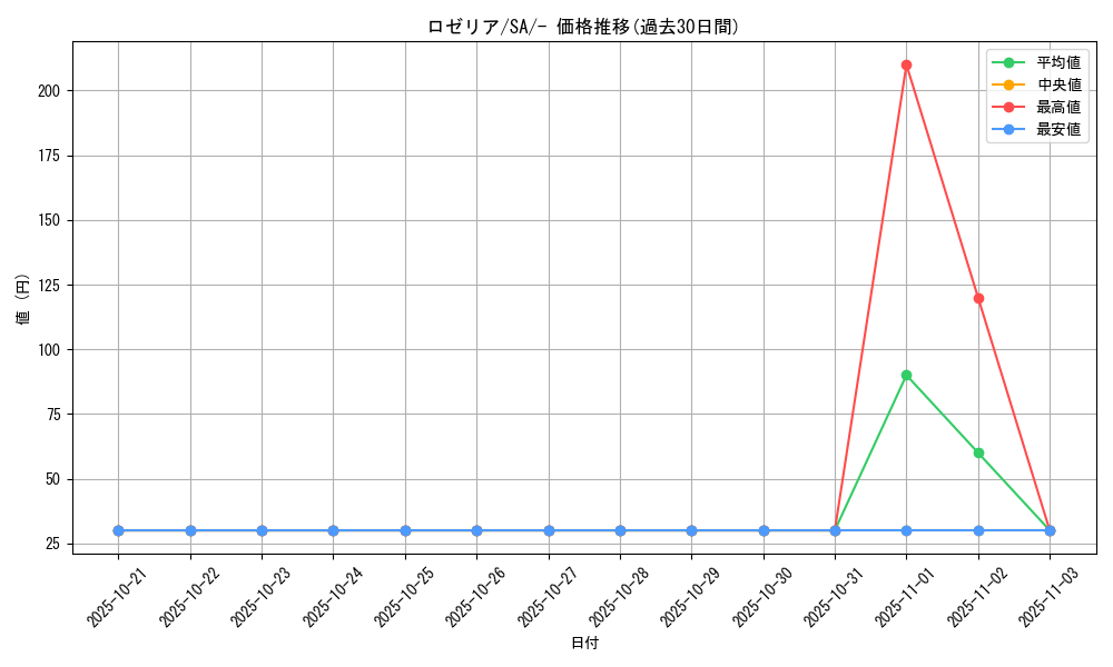 card_25970_series_61300_rarity_95225_graph
