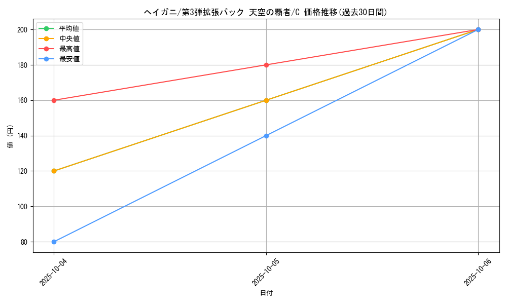 card_25981_series_61006_rarity_65214_graph