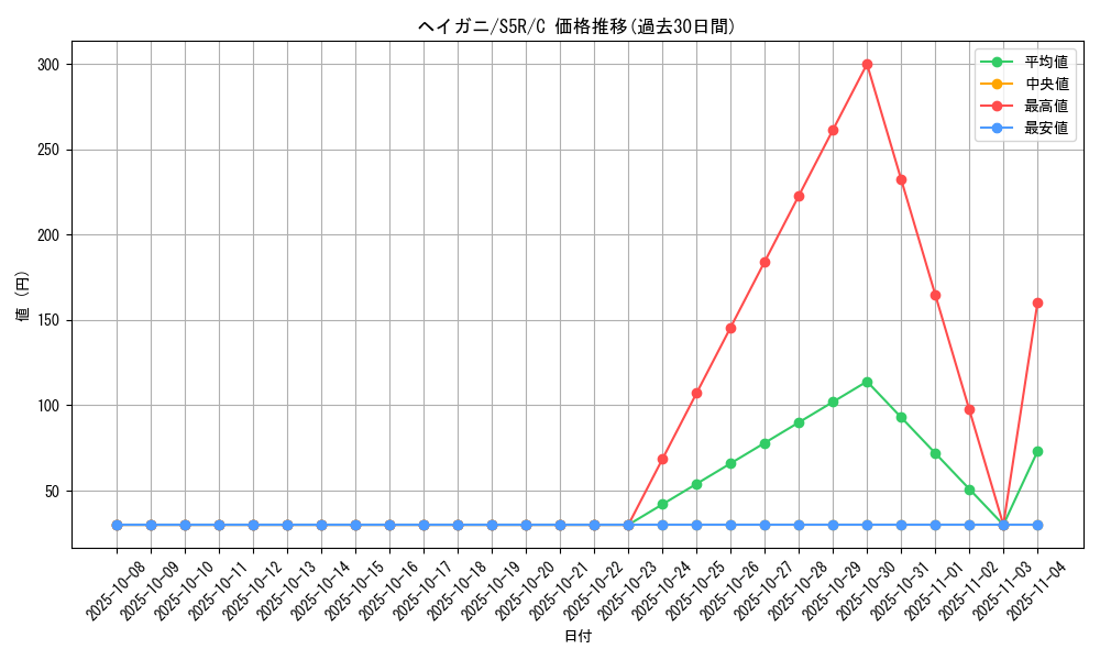 card_25981_series_61332_rarity_65214_graph
