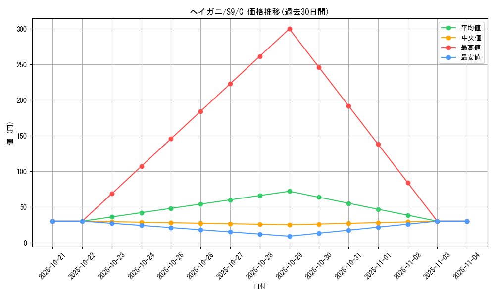 card_25981_series_61355_rarity_65214_graph