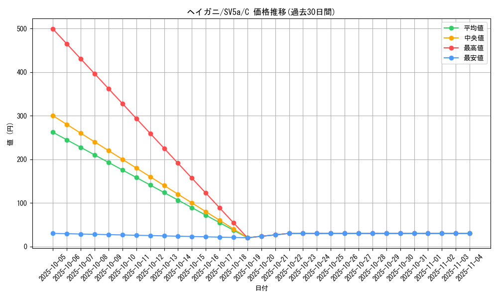 card_25981_series_61411_rarity_65214_graph