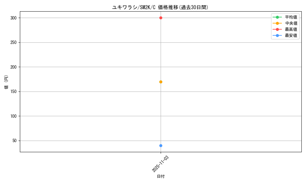 card_25983_series_61242_rarity_65214_graph