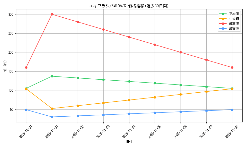 card_25983_series_61292_rarity_65214_graph