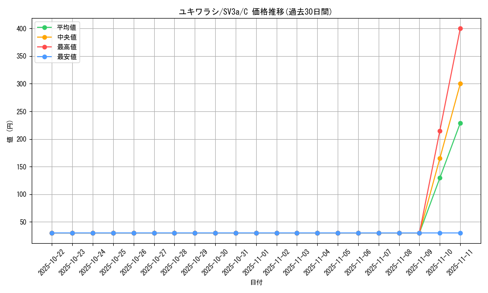 card_25983_series_61396_rarity_65214_graph