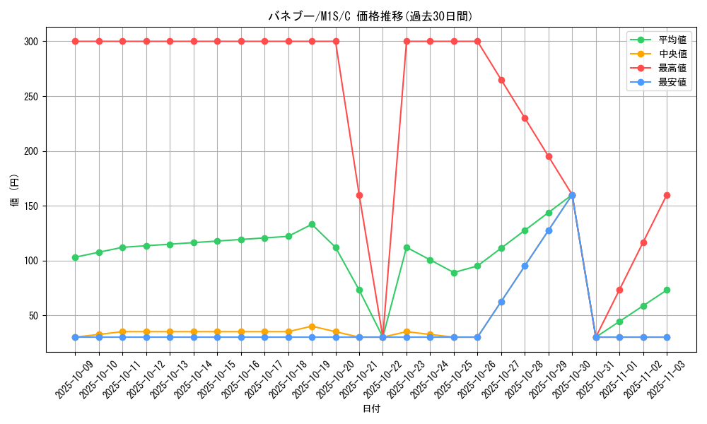 card_25992_series_61441_rarity_65214_graph