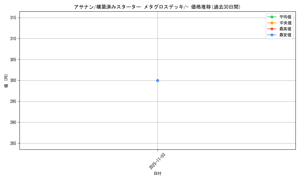 card_25998_series_61015_rarity_95225_graph