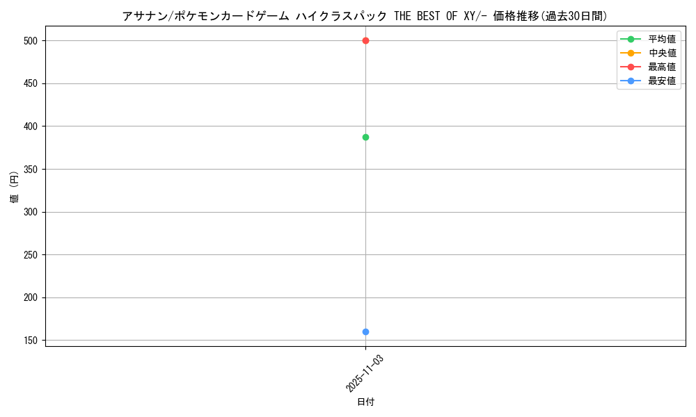 card_25998_series_61191_rarity_95225_graph