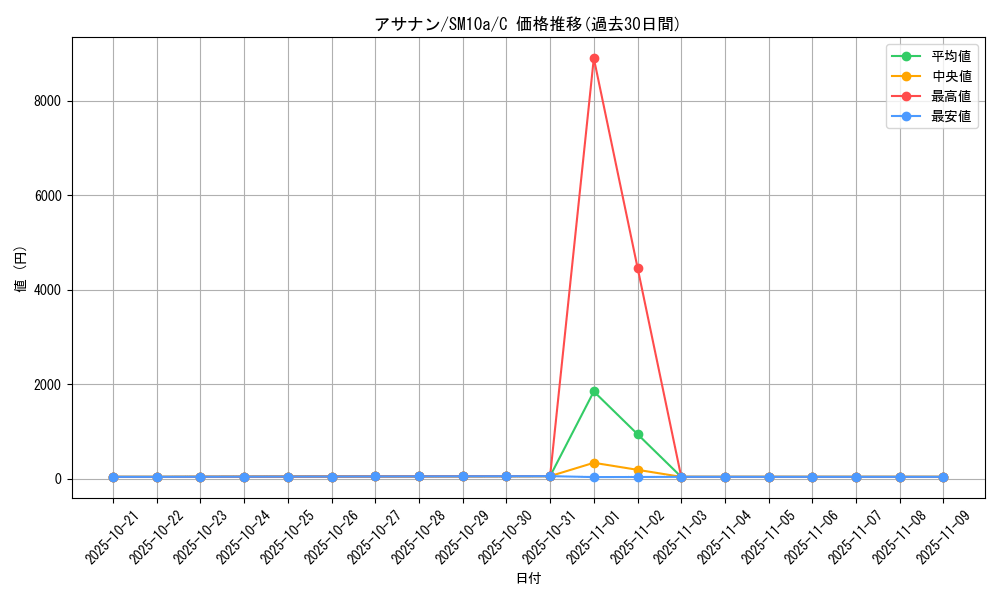card_25998_series_61290_rarity_65214_graph