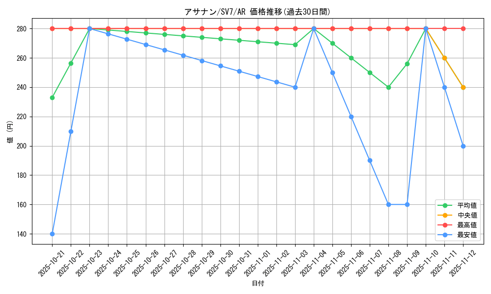 card_25998_series_61416_rarity_86461_graph