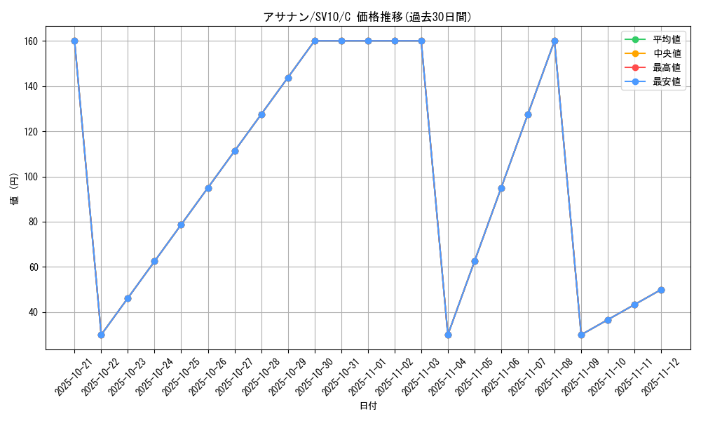 card_25998_series_61437_rarity_65214_graph