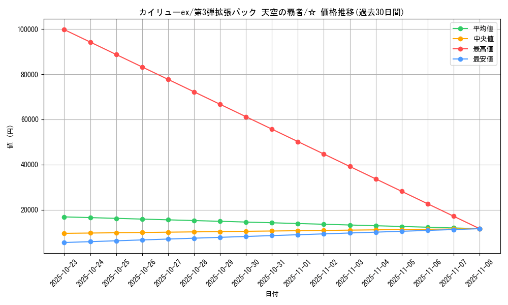 card_26001_series_61006_rarity_65569_graph
