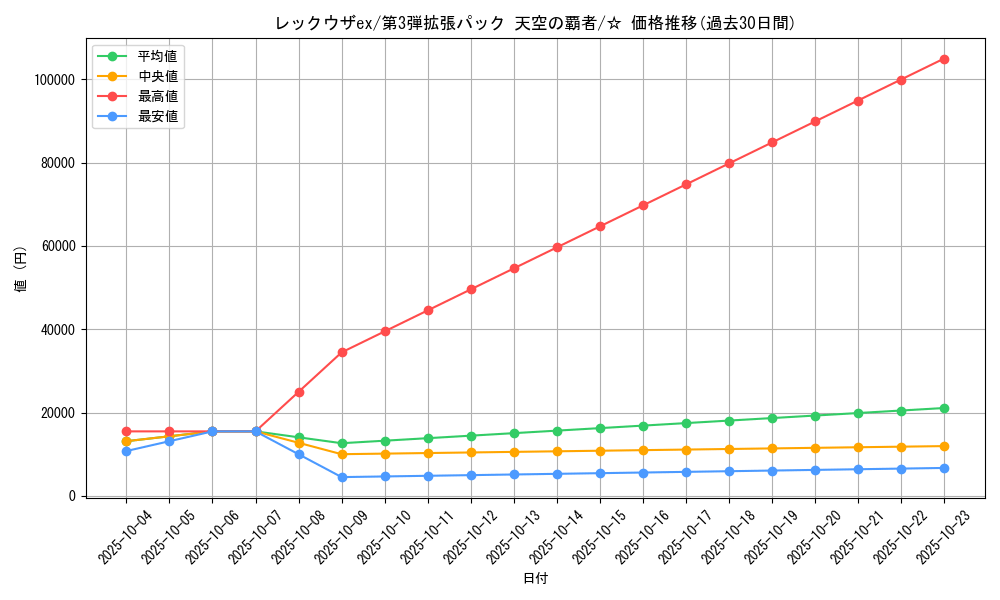 card_26010_series_61006_rarity_65569_graph