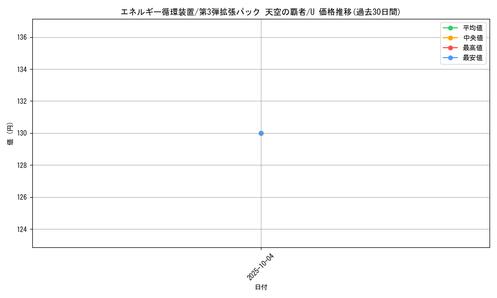 card_26013_series_61006_rarity_65215_graph