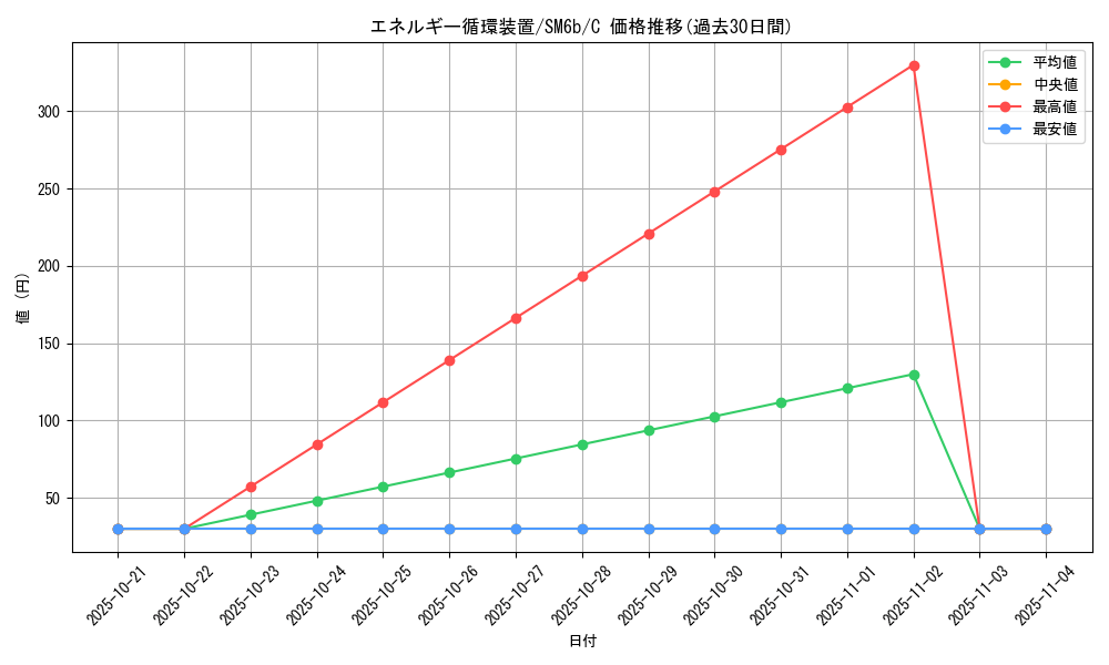 card_26013_series_61262_rarity_65214_graph