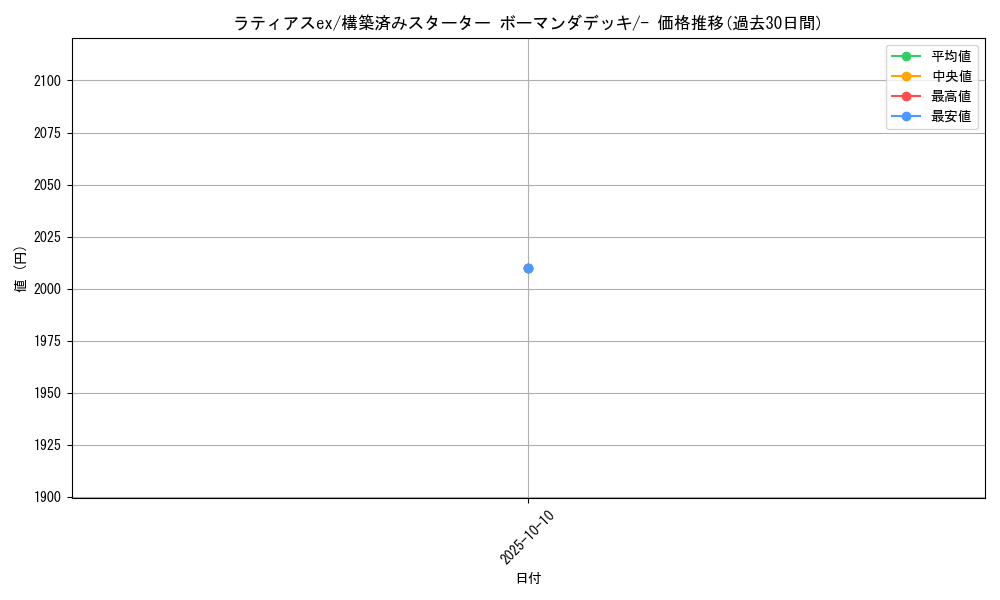 card_26051_series_61008_rarity_95225_graph