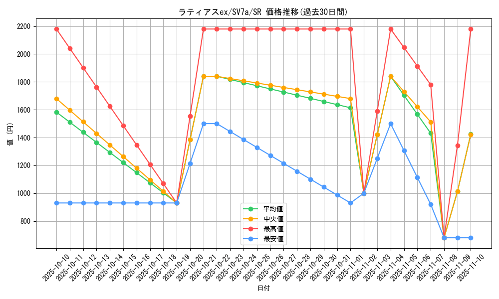 card_26051_series_61420_rarity_71891_graph