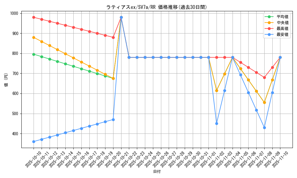 card_26051_series_61420_rarity_73311_graph