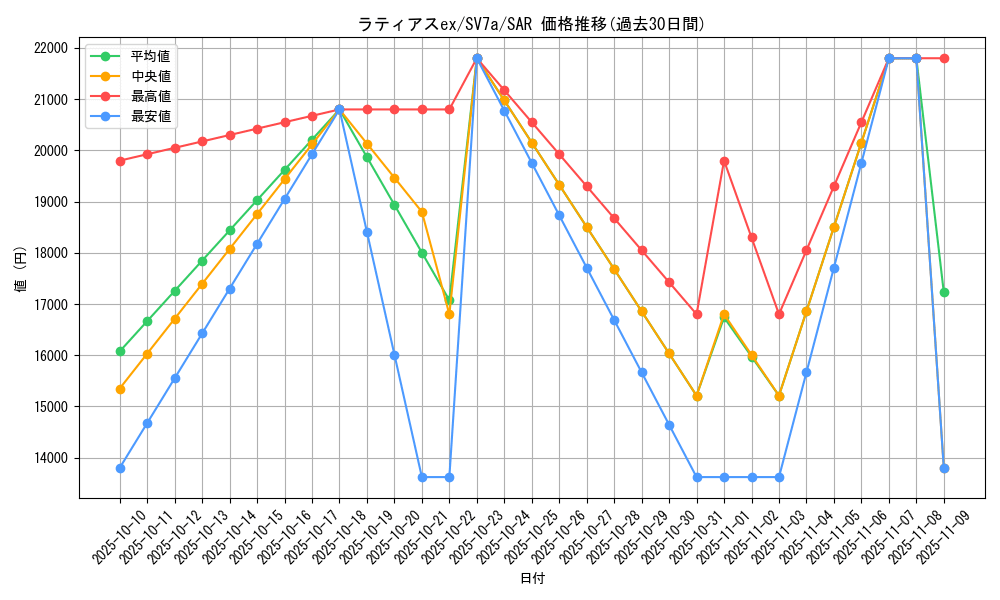 card_26051_series_61420_rarity_86498_graph