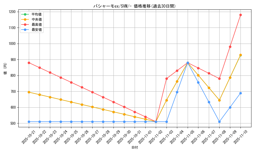 card_26101_series_61424_rarity_95225_graph