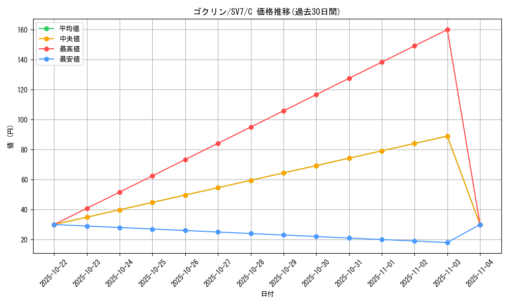 card_26264_series_61416_rarity_65214_graph