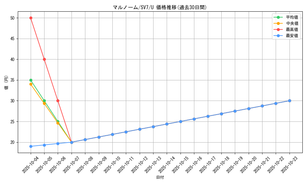 card_26265_series_61416_rarity_65215_graph