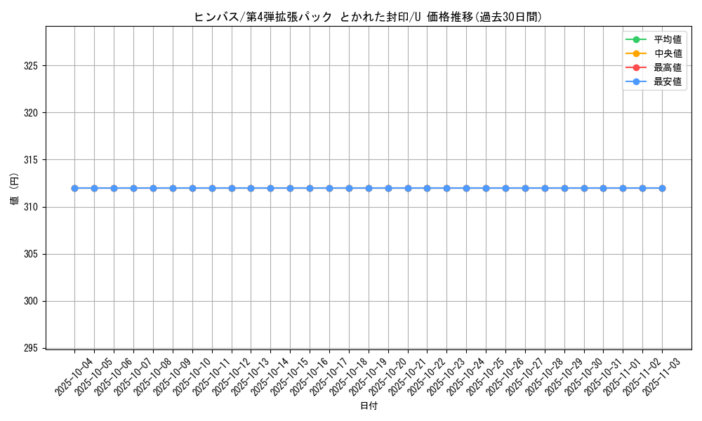 card_26275_series_61014_rarity_65215_graph