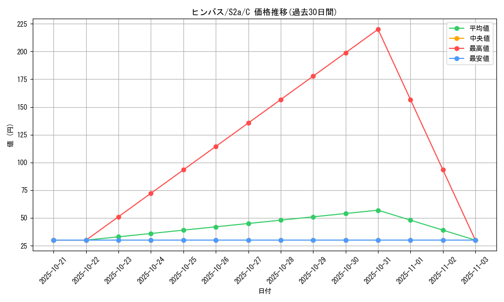 card_26275_series_61313_rarity_65214_graph