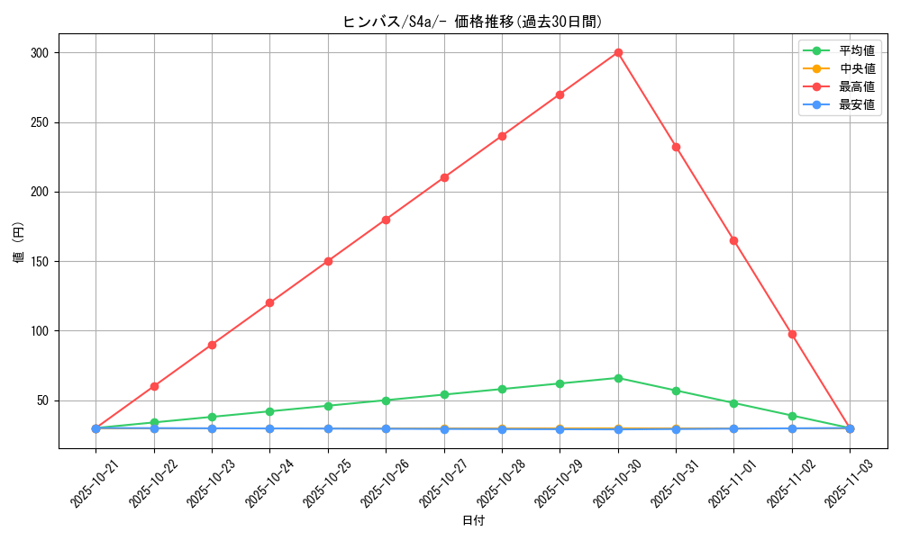 card_26275_series_61327_rarity_95225_graph