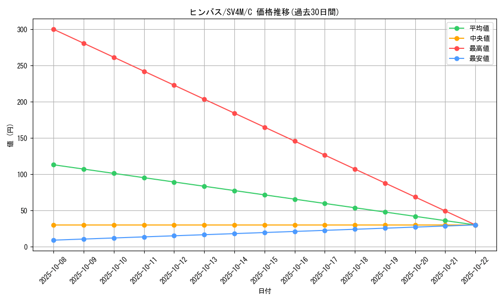 card_26275_series_61400_rarity_65214_graph