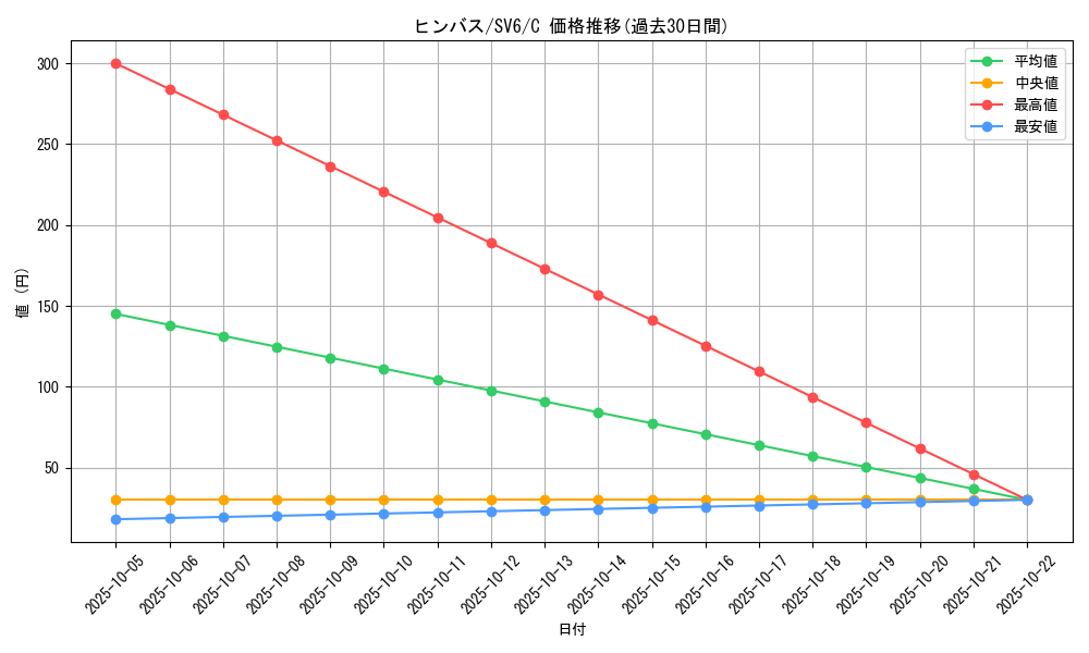card_26275_series_61412_rarity_65214_graph
