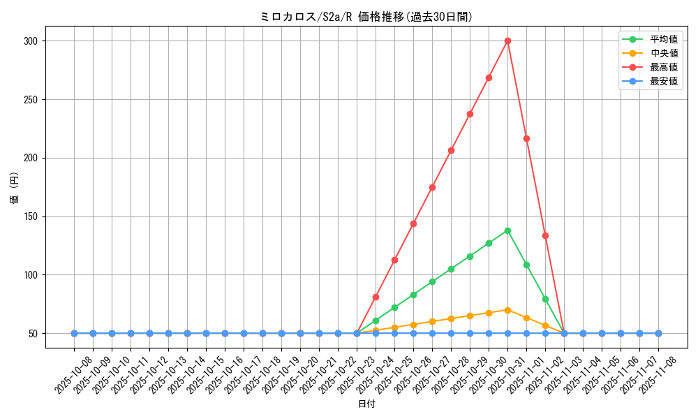 card_26276_series_61313_rarity_65216_graph