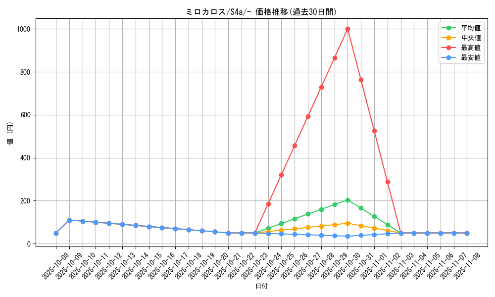 card_26276_series_61327_rarity_95225_graph