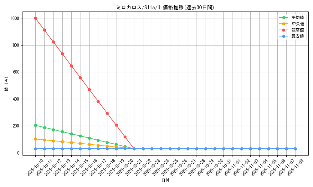 card_26276_series_61369_rarity_65215_graph