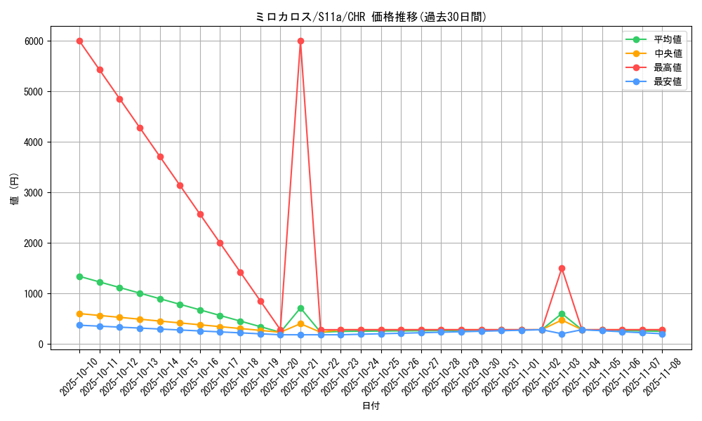 card_26276_series_61369_rarity_81352_graph