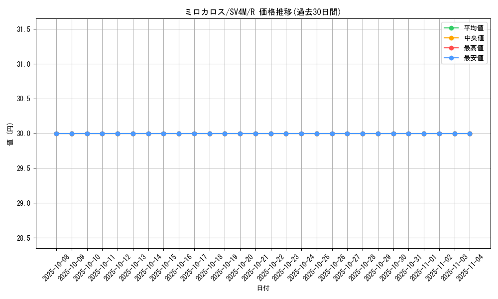 card_26276_series_61400_rarity_65216_graph