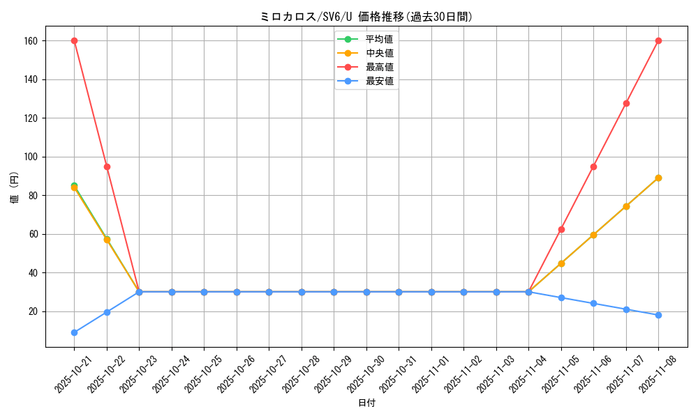 card_26276_series_61412_rarity_65215_graph