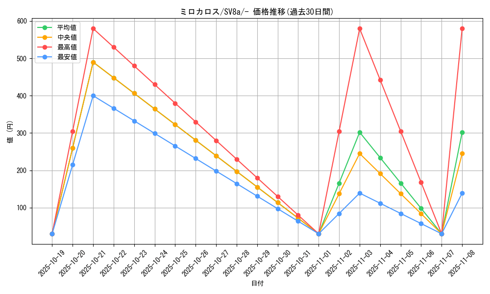 card_26276_series_61431_rarity_95225_graph
