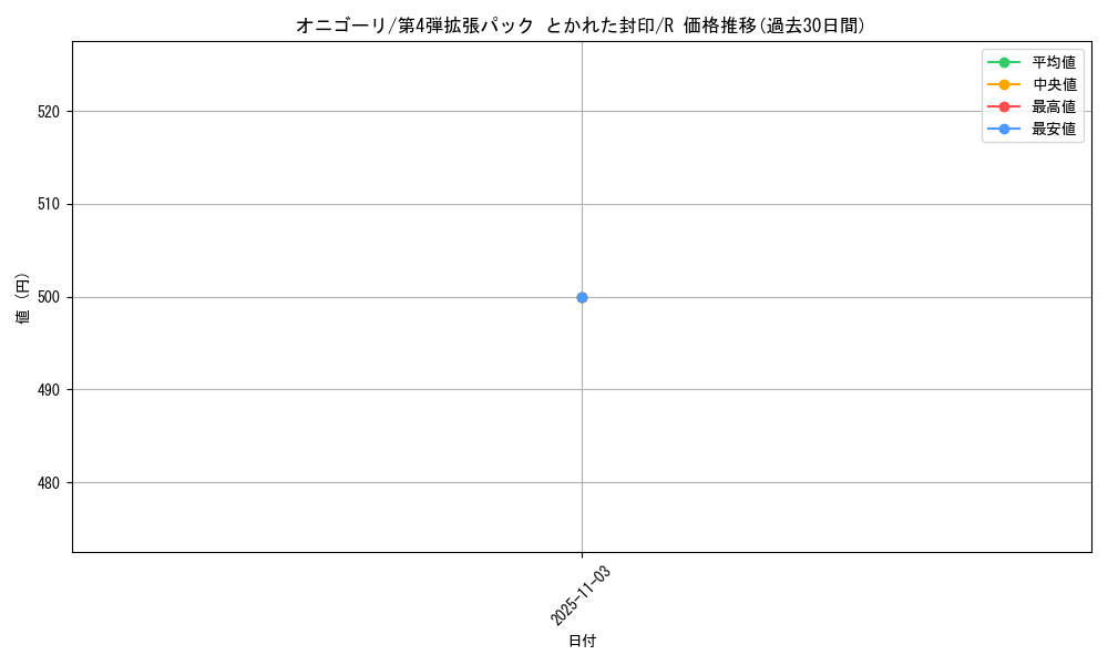 card_26280_series_61014_rarity_65216_graph