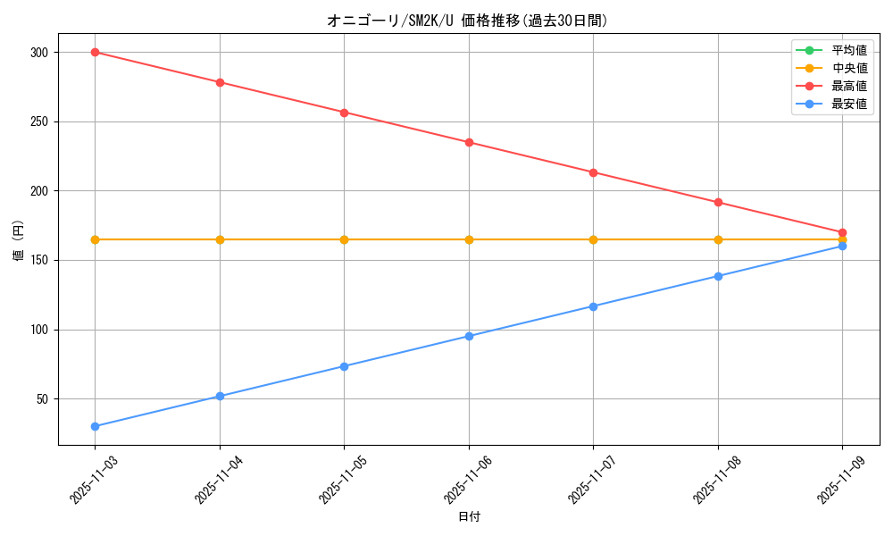 card_26280_series_61242_rarity_65215_graph