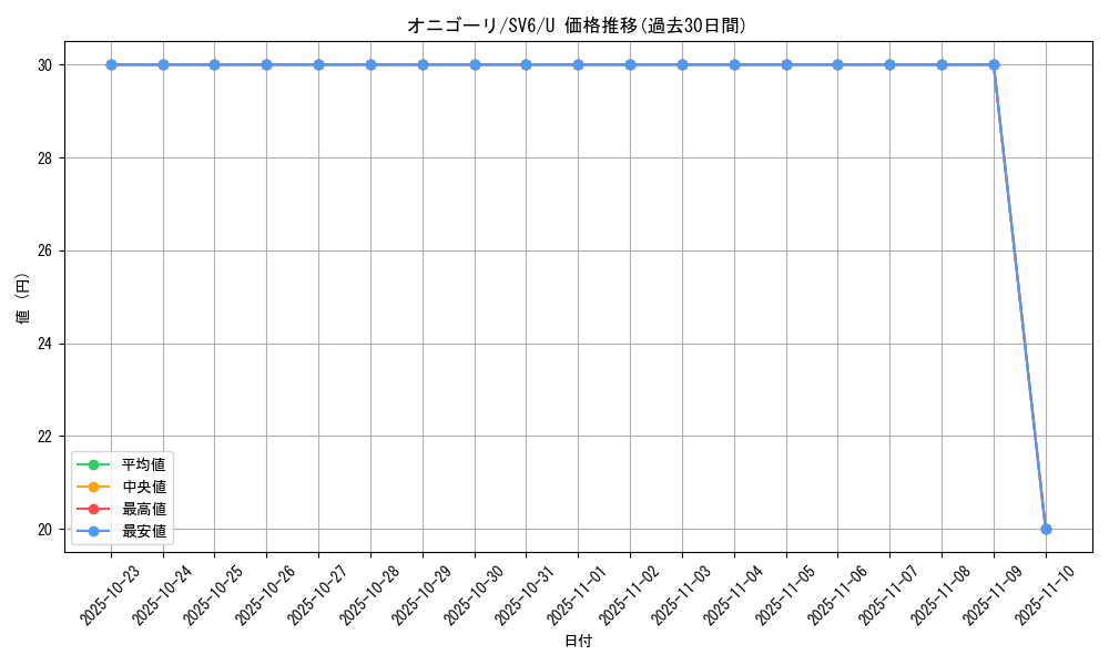 card_26280_series_61412_rarity_65215_graph