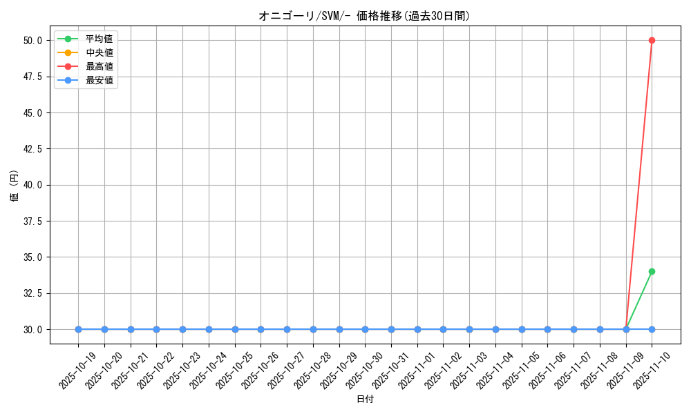 card_26280_series_61424_rarity_95225_graph