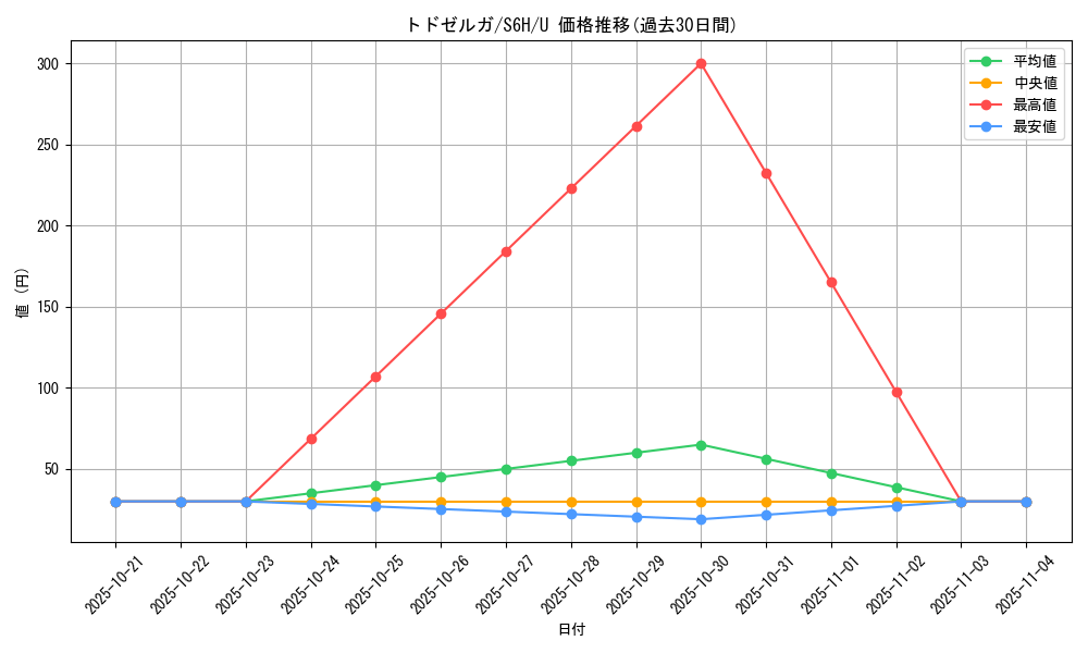 card_26283_series_61336_rarity_65215_graph