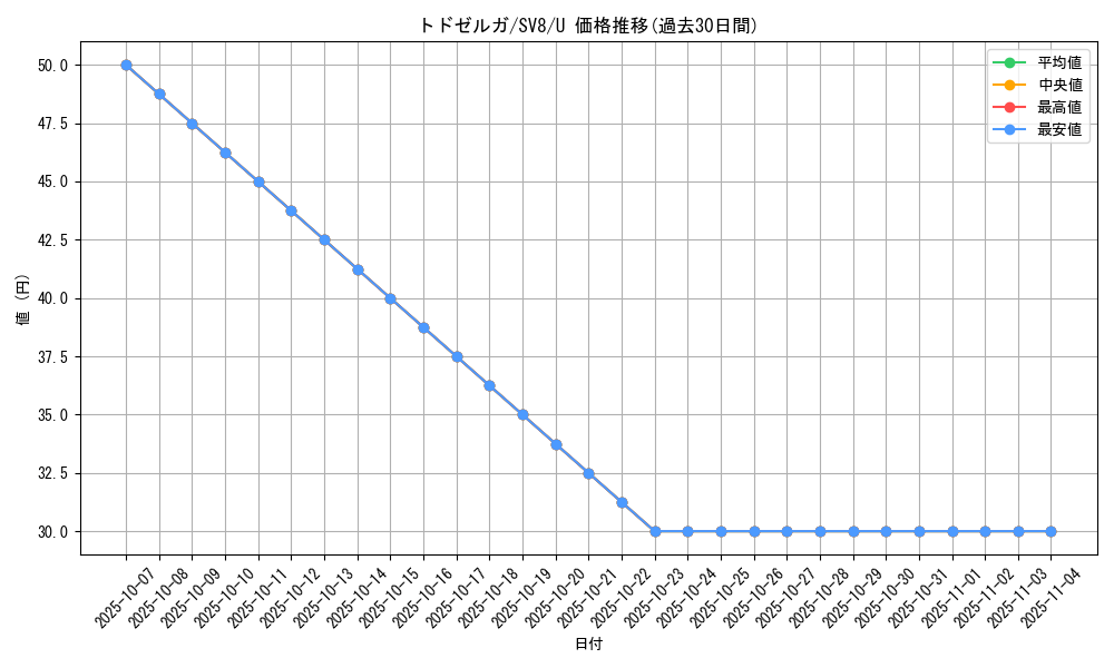 card_26283_series_61421_rarity_65215_graph