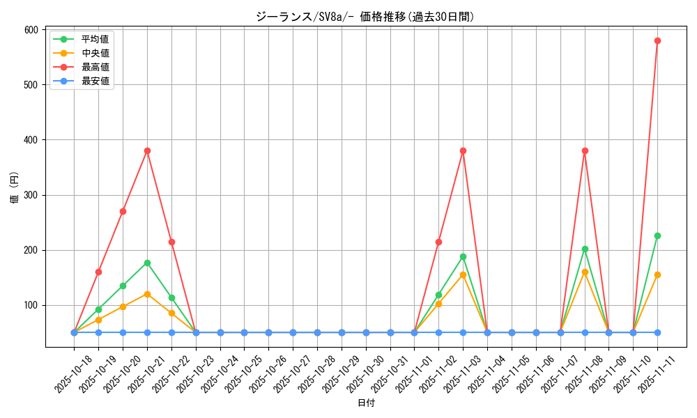 card_26287_series_61431_rarity_95225_graph