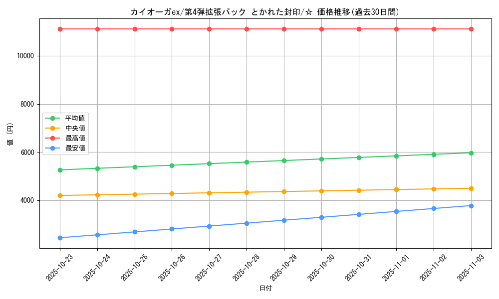 card_26290_series_61014_rarity_65569_graph